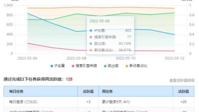 51LA统计的优站计划活动规则又改了图片