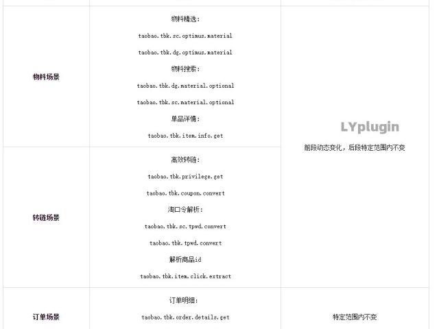 淘宝又向拼多多学习了，把淘客联盟的商品ID弄成动态化