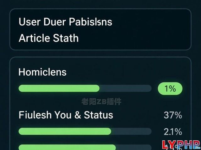 控制用户发布文章数量与状态