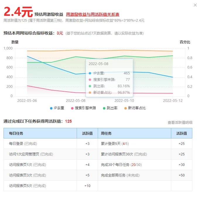 1、51LA统计的优站计划活动规则又改了 - 老阳插件